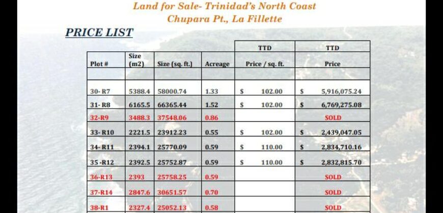 Chupara Land Development Project, Parcels For Sale